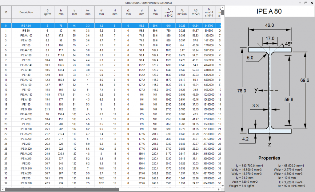 Structural component database utility smartank design
